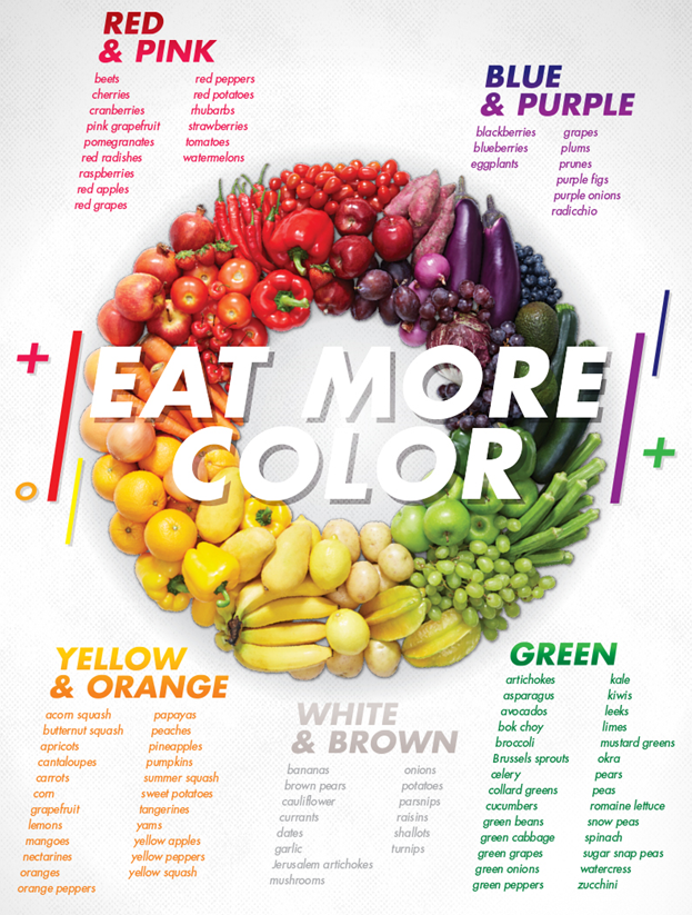 Eating foods in all colours ensures a balanced diet - Cover Image